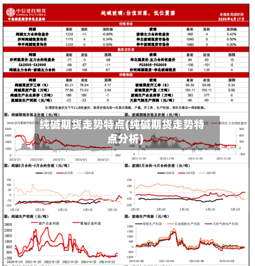 纯碱期货走势特点(纯碱期货走势特点分析)