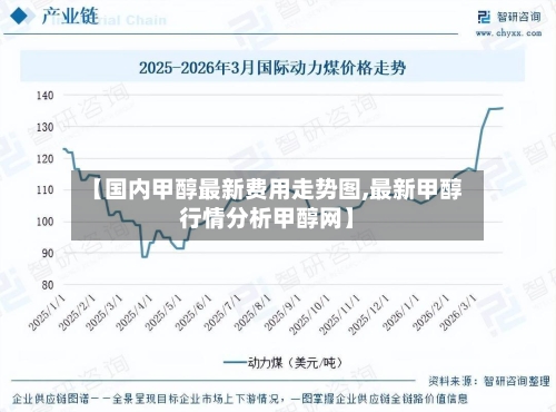 【国内甲醇最新费用走势图,最新甲醇行情分析甲醇网】