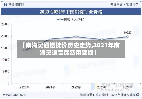 【南海灵通铝锭价历史走势,2021年南海灵通铝锭费用查询】