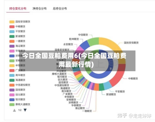 今日全国豆粕费用6(今日全国豆粕费用最新行情)