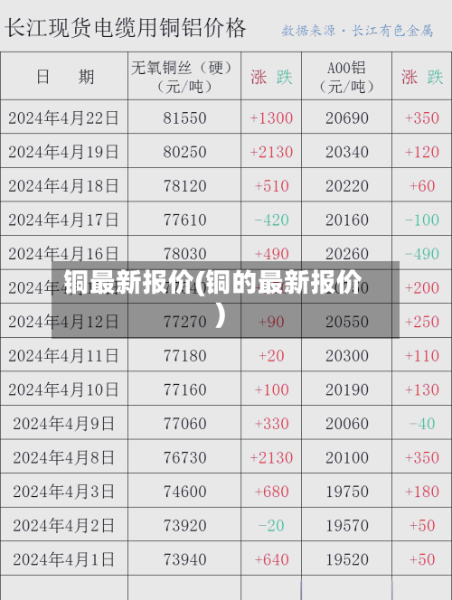 铜最新报价(铜的最新报价)-第3张图片
