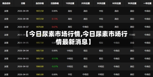 【今日尿素市场行情,今日尿素市场行情最新消息】-第2张图片