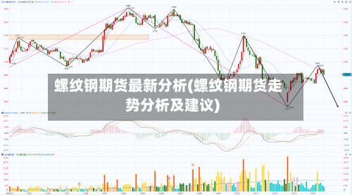 螺纹钢期货最新分析(螺纹钢期货走势分析及建议)