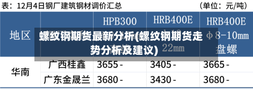 螺纹钢期货最新分析(螺纹钢期货走势分析及建议)-第3张图片