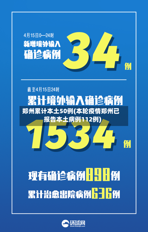 郑州累计本土50例(本轮疫情郑州已报告本土病例112例)-第2张图片