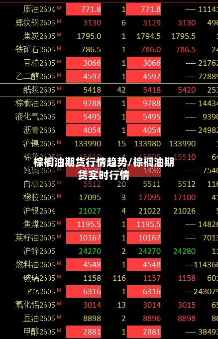 棕榈油期货行情趋势/棕榈油期货实时行情