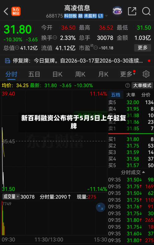 新百利融资公布将于5月5日上午起复牌