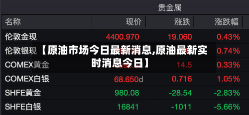 【原油市场今日最新消息,原油最新实时消息今日】