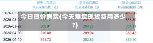 今日货价焦炭(今天焦炭现货费用多少?)-第2张图片