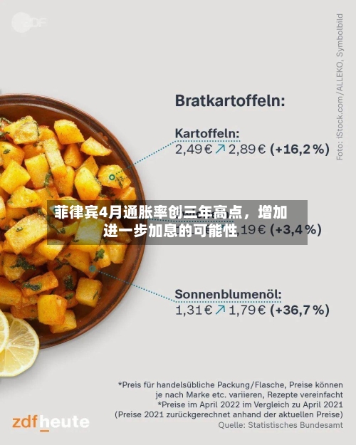 菲律宾4月通胀率创三年高点，增加进一步加息的可能性-第2张图片
