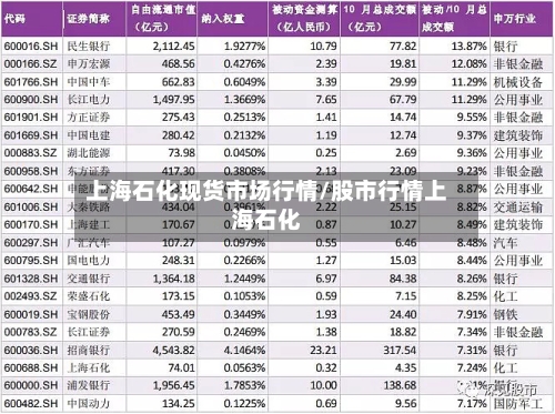 上海石化现货市场行情/股市行情上海石化