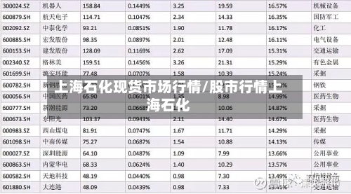 上海石化现货市场行情/股市行情上海石化-第3张图片