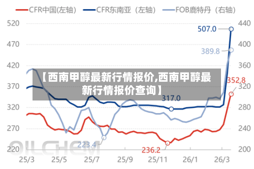【西南甲醇最新行情报价,西南甲醇最新行情报价查询】