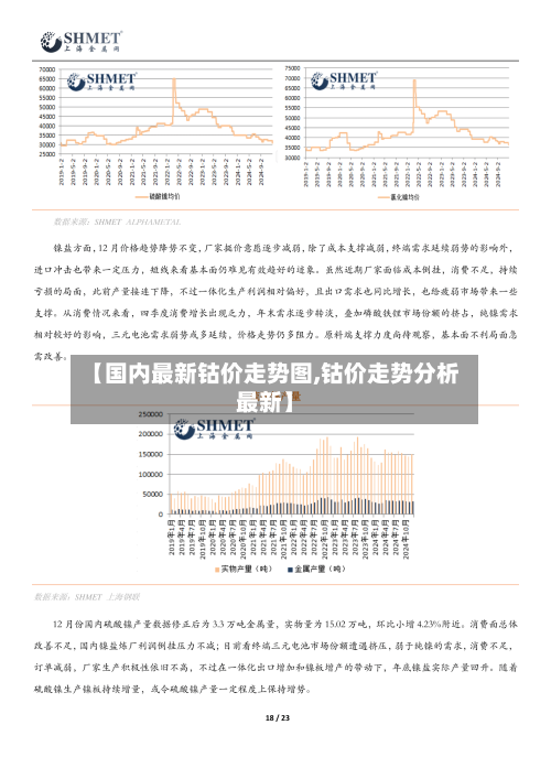 【国内最新钴价走势图,钴价走势分析最新】