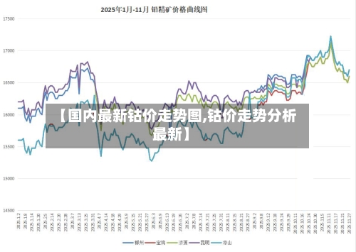 【国内最新钴价走势图,钴价走势分析最新】-第2张图片