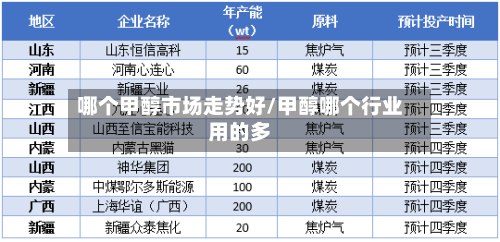 哪个甲醇市场走势好/甲醇哪个行业用的多-第2张图片
