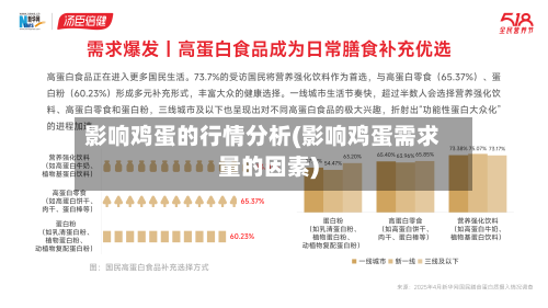 影响鸡蛋的行情分析(影响鸡蛋需求量的因素)