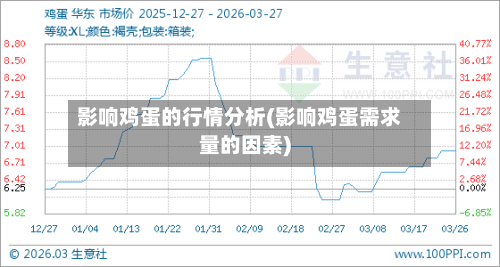 影响鸡蛋的行情分析(影响鸡蛋需求量的因素)-第3张图片