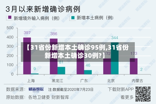 【31省份新增本土确诊95例,31省份新增本土确诊30例?】-第3张图片