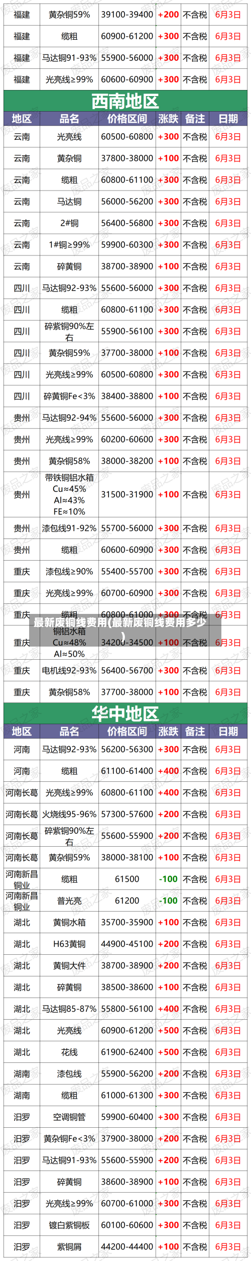 最新废铜线费用(最新废铜线费用多少)