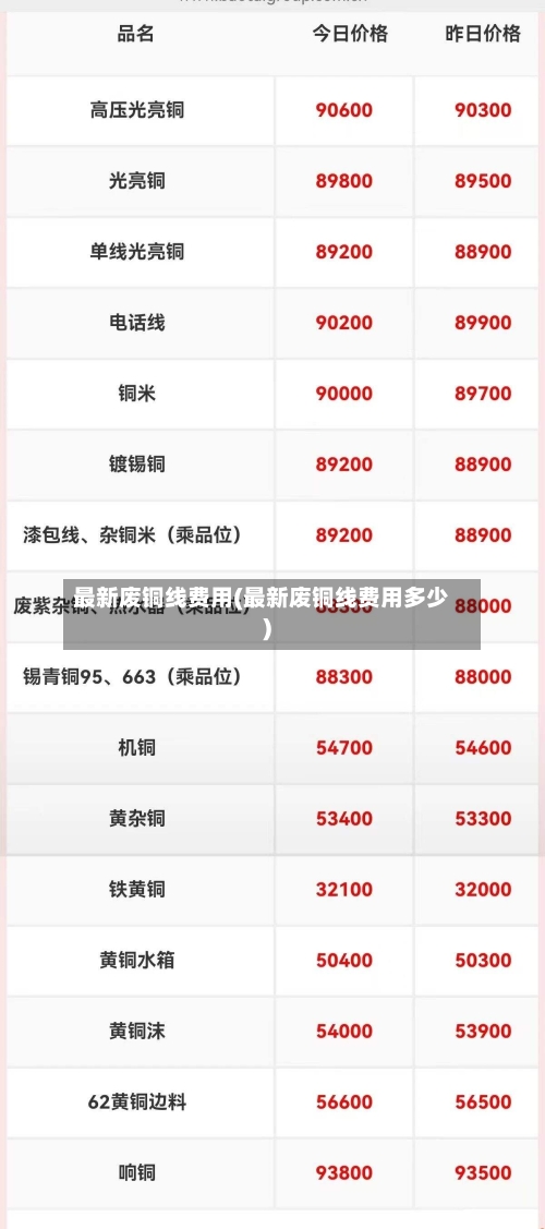 最新废铜线费用(最新废铜线费用多少)-第2张图片
