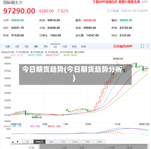 今日期货趋势(今日期货趋势分析)-第2张图片