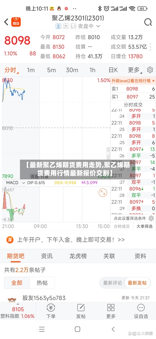【最新聚乙烯期货费用走势,聚乙烯期货费用行情最新报价交割】-第3张图片