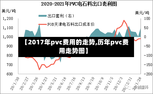 【2017年pvc费用的走势,历年pvc费用走势图】-第3张图片