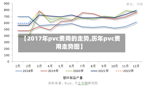 【2017年pvc费用的走势,历年pvc费用走势图】
