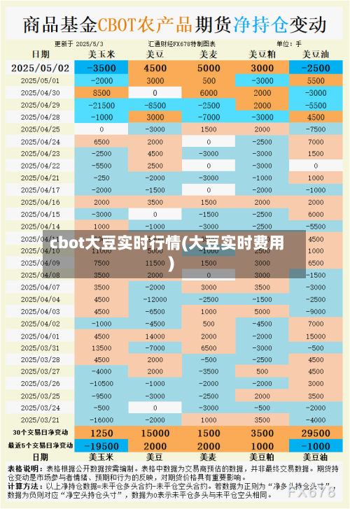 cbot大豆实时行情(大豆实时费用)