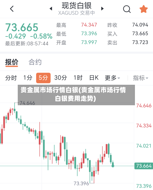 贵金属市场行情白银(贵金属市场行情白银费用走势)-第3张图片