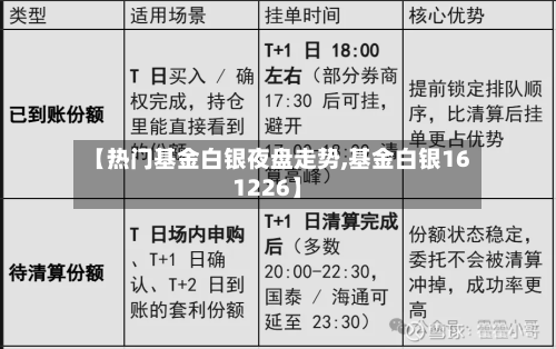 【热门基金白银夜盘走势,基金白银161226】-第2张图片
