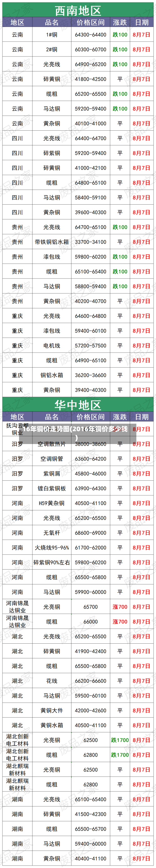 16年铜价走势图(2016年铜价多少钱)-第2张图片