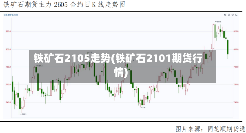 铁矿石2105走势(铁矿石2101期货行情)