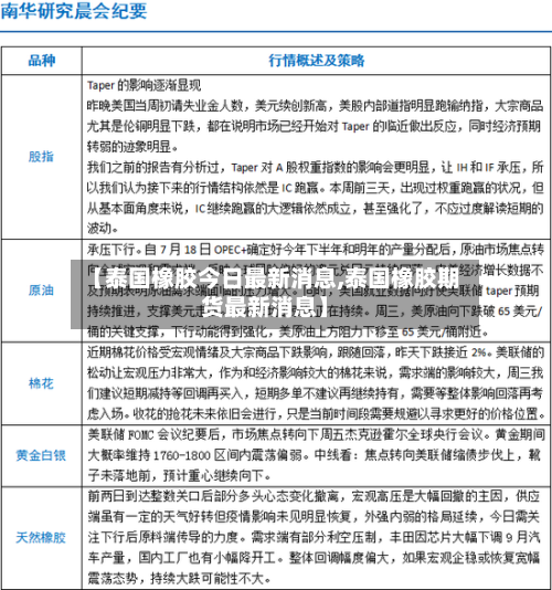 【泰国橡胶今日最新消息,泰国橡胶期货最新消息】