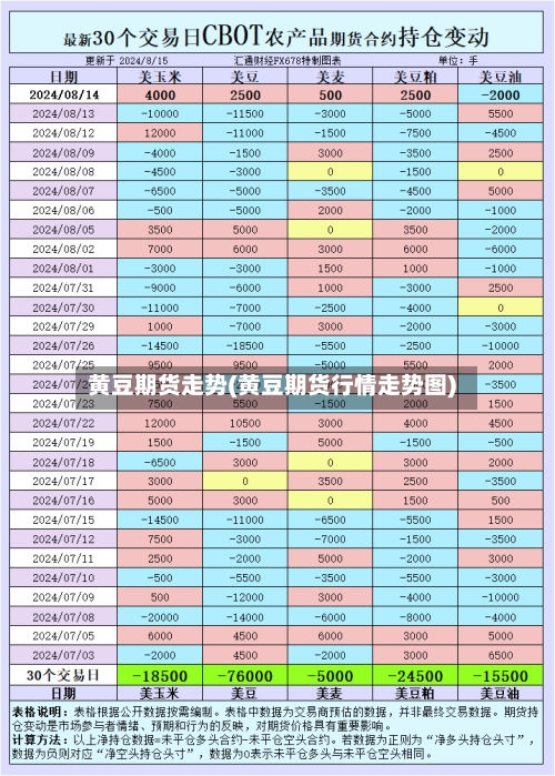 黄豆期货走势(黄豆期货行情走势图)-第2张图片