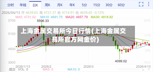 上海金属交易所今日行情(上海金属交易所官方网金价)