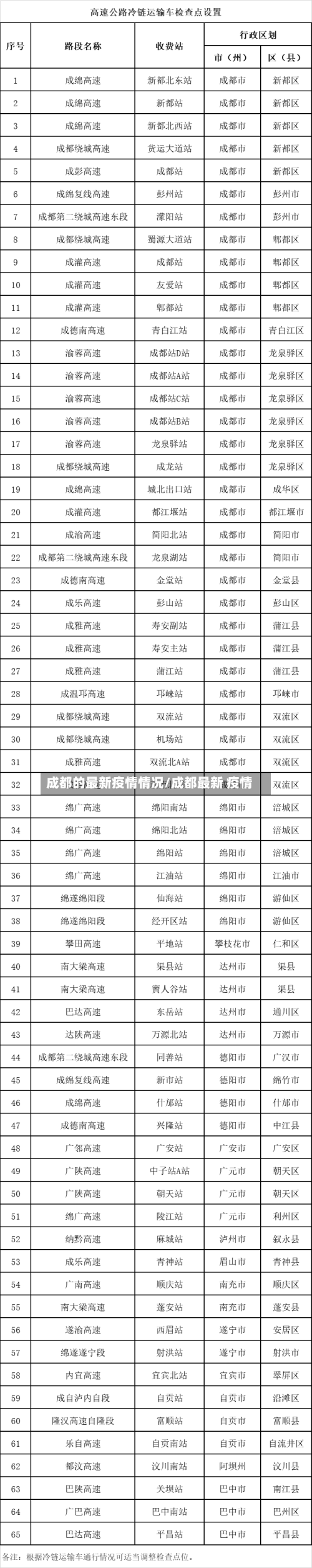 成都的最新疫情情况/成都最新 疫情-第3张图片