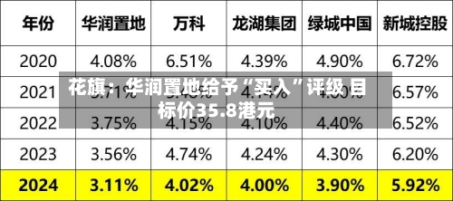 花旗：华润置地给予“买入”评级 目标价35.8港元-第2张图片