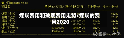 煤炭费用和玻璃费用走势/煤炭的费用2020
