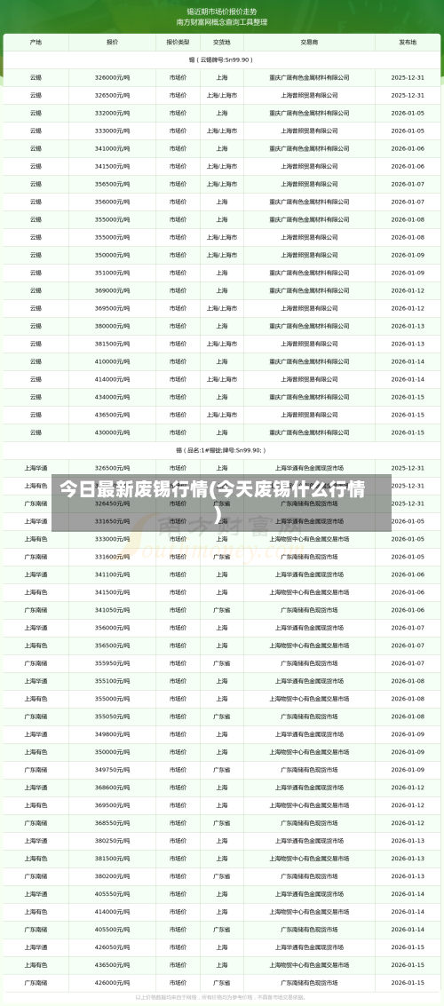 今日最新废锡行情(今天废锡什么行情)