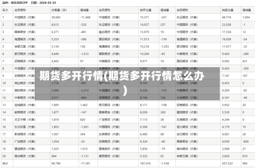 期货多开行情(期货多开行情怎么办)-第2张图片
