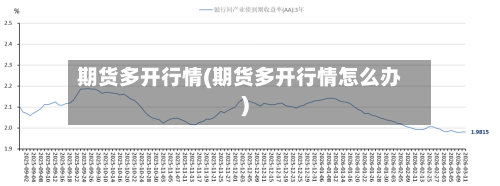 期货多开行情(期货多开行情怎么办)