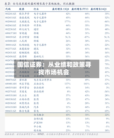 国信证券：从业绩和政策寻找市场机会-第2张图片
