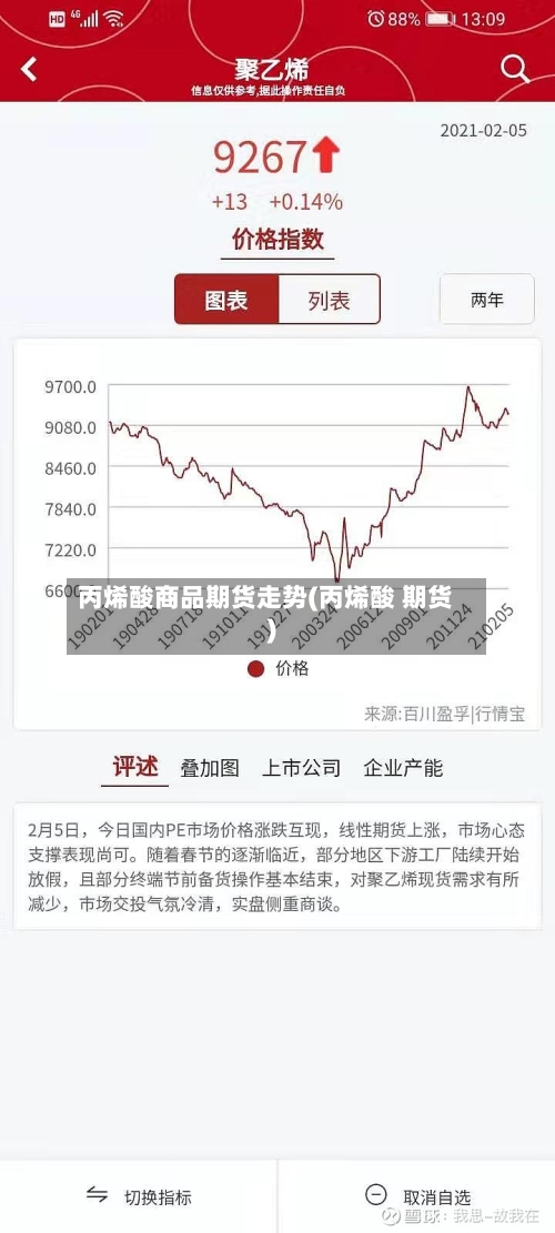 丙烯酸商品期货走势(丙烯酸 期货)