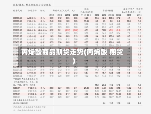 丙烯酸商品期货走势(丙烯酸 期货)-第2张图片