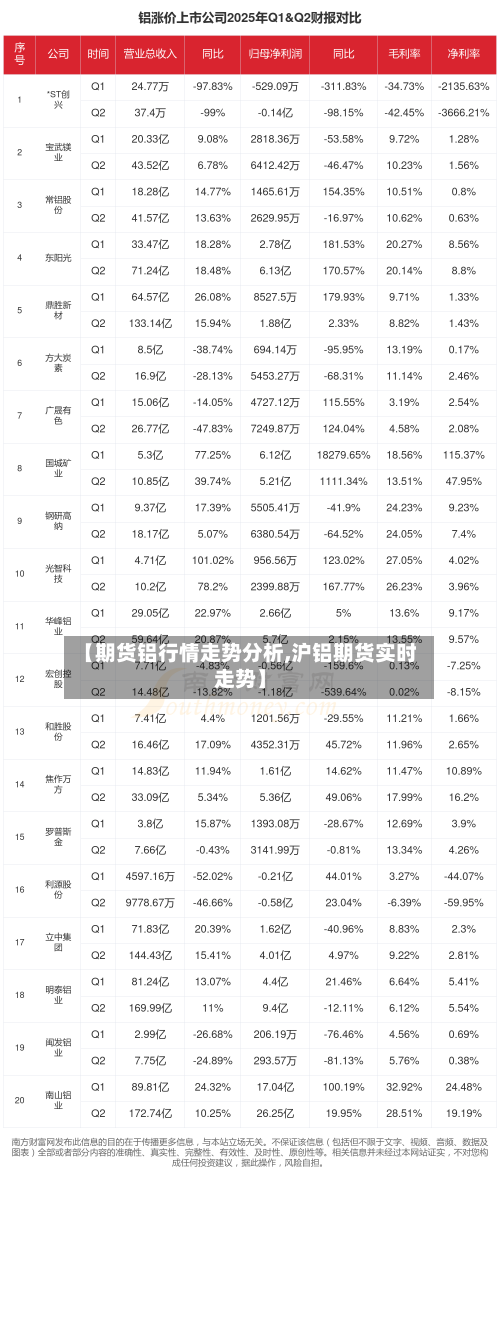 【期货铝行情走势分析,沪铝期货实时走势】