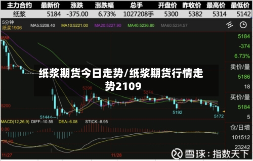 纸浆期货今日走势/纸浆期货行情走势2109-第2张图片