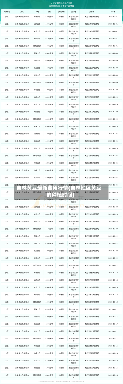 吉林黄豆最新费用行情(吉林地区黄豆的种植时间)