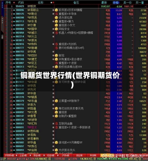 铜期货世界行情(世界铜期货价)